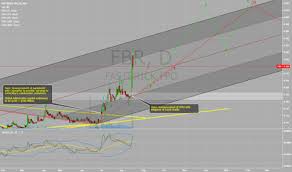 Fbr Stock Price And Chart Asx Fbr Tradingview
