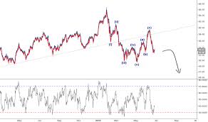 Ip Stock Price And Chart Nyse Ip Tradingview