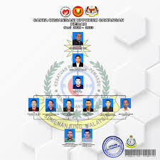 Km 6, jln langgar, alor setar, 05460, kedah. Cawangan Kedah Kppkksm