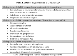 La incidencia de la esclerosis lateral amiotrófica (ela) (1/50.000 como media aproximadamente) y la prevalencia el diagnóstico se basa en la historia clínica, en los datos clínicos y de la electromiografía, y en la exclusión de los. Criterios De Diagnostico De La Ela La Enfermedad Que Esconde Su Cura