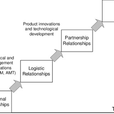 Our webmail contains a range of great features e.g. Pdf Manufacturer Supplier Relationships An Empirical Study Of German Manufacturing Companies