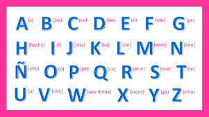 The below chart tells you how to pronounce letters in spanish. The Spanish Alphabet