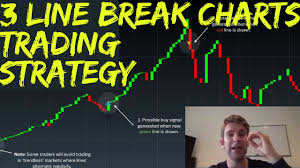 Three Line Break Charts Explained Plus A Simple Trading