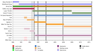 Cameltoe, upload, share, download and embed your videos. Bloodhound Gang Wikipedia