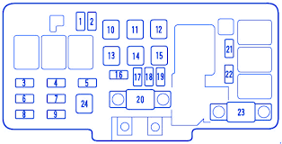 We offer a full selection of genuine honda odyssey fuse boxes, engineered specifically to restore factory performance. Honda Odyssey Ra6 1999 Engine Compartment Fuse Box Block Circuit Breaker Diagram Carfusebox