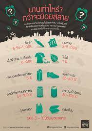 infographic นานเท าไหร กว าจะย อยสลาย ศ กษา คำคมปราชญ เปร อง การเร ยนร