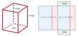 Tentukan berapakah luas permukaan prisma tersebut apabila diketahui Prisma Rumus Luas Volume Contoh Soal