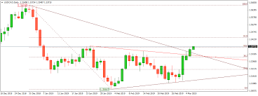 Forex Trading Usdcad Technical Analysis March 06 2019