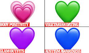 Revealed What The Coloured Emoji Hearts Really Mean And How To Use Them In The Right Context Daily Mail Online Most commonly, this heart is often this heart joined many of the other popular hearts like heart with arrow, broken heart, revolving hearts and the famous red heart emoji.