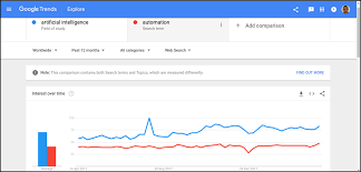 What i meant was that skedyool (or if you are an american, skedool) was the only way i heard the word being pronounced, and i had not been aware that it can also be pronounced as shedyool until i read the posts here. Artificial Intelligence Putting It All Together Steemit