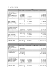 (jurnal ini sudah dibuat dibuat di modul 2 pada indeks e1) (d) perusahaan belum melakukan pencatatan atas pendapatan bunga yang diberikan oleh bank bini sebesar rp 423,500. Calk Modul 9