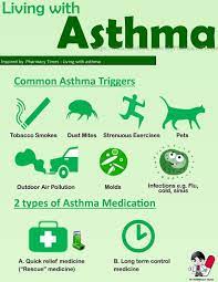 Asthma Asthma Asthma Cure Asthma Symptoms
