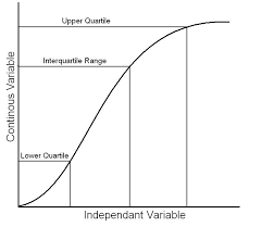 Interquartile Range What To Know For Statistics Https Www Albert Io Blog Interquartile Range What To Know For Statistics Statistics Math Review Quartiles