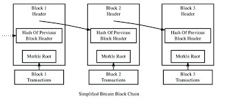 Get started buying bitcoins at coinbase, bitstamp or cubits. Abbildung 1 Struktur Der Blockchain Quelle Download Scientific Diagram