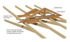 11+ prodigious unique roofing design ideas. Valley Saddle Trusses The Guide