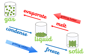 Autumn 2 OVERVIEW YEAR 3/4 &ndash; Science Term 2 Book - The Lion, The Witch and  The Wardrobe - 'The World Beyond Us'