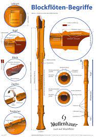 Er ist ein mann ohne vergangenheit und nennt sich oliver stone. Blockflote Haufig Gestellte Fragen Frq An Uns