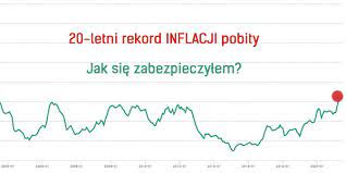 Wyniosła inflacja w maju w porównaniu z tym samym miesiącem zeszłego roku. 69kdpk7hch2x4m