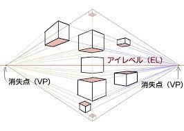 体の描き方 アイレベルを使ってあおり ふかんを描く 面倒くさがりなマサのブログ アイレベル 描き方 体 描き方