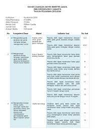 Check spelling or type a new query. Kisi Kisi Uas Fisika Kelas Xi Semester 1 2015 Iammovic