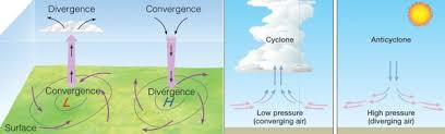 Air Mass Air Masses Based On Source Regions Pmf Ias