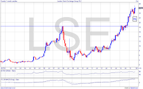 Efficient Exchanges Lse And Betfair Master Investor