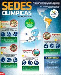 Pin En Deportes
