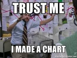 Meme Trust Me Steemit