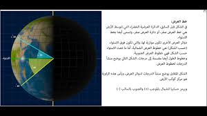 وسيظهر كوكب المشتري مع الزهرة طوال شهر يناير قبل الفجر، ثم يبدأ في السفر شرقا في السماء حتى شهر أبريل. ÙÙŠ ÙƒØ«ÙŠØ± Ù…Ù† Ø§Ù„Ø£Ø­ÙŠØ§Ù† ØµÙØ¹Ø© Ø¶Ù…Ù†ÙŠ ØªØ¹Ø±ÙŠÙ Ø§Ù„ÙƒØ±Ø© Ø§Ù„Ø§Ø±Ø¶ÙŠØ© Allusacars Com