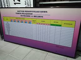 We did not find results for: Papan Data Administrasi Sekolah Bahan Banner