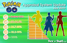 new appraisal infographic thesilphroad