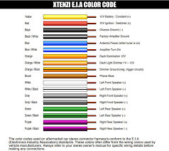 Wiring harnesses allow you to make color coded connections without modifying the factory cabling and connectors. Kenwood Car Audio Wire Harness Wiring Diagram Export Few Bitter Few Bitter Congressosifo2018 It