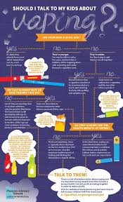 Pin On Quitting Vaping