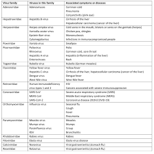 Environmental protection agency's web site. Virus Pathology Dictionary Mypathologyreport Ca
