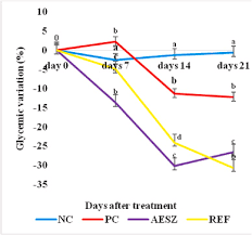 Image result for Scorodophloeus