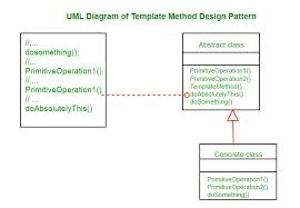 Template Method Design Pattern Geeksforgeeks