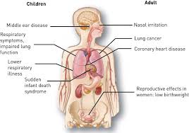 A cough that doesn't go away or gets worse over time Passive Smoking Ers