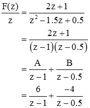The Inverse Z Transform