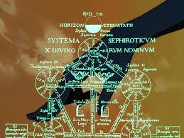 Ground, earth, soil / land, country. Please Help Translate Hoc Sacrum Scriptum From The Anime Evangelion I Can Understand Half The Words But Not The Collective Meaning Latin