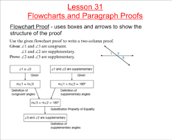 Prototypal Flow Chart Geometry 2019