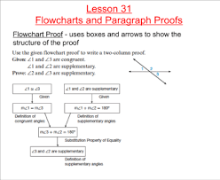 prototypal flow chart geometry 2019