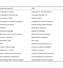 Pedagogical Interventions And Approaches Part V The