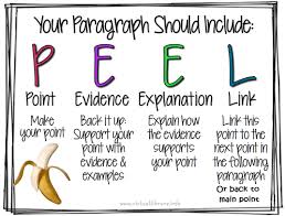 Aice global perspectives a level sample : Peel Paragraph Writing Virtual Library