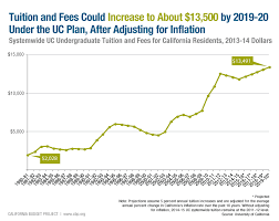 December 2014 California Budget Bites