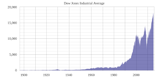 Find the latest dow inc. What Is The Dow Jones Industrial Average Howthemarketworks