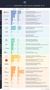 Top 20 R Libraries For Data Science In 2018 Infographic Data Science Learning Data Science What Is Data Science