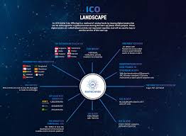 How to judge if the token will rise in value after the ico. Definition Key Points And Statistics Of Ico Till Today