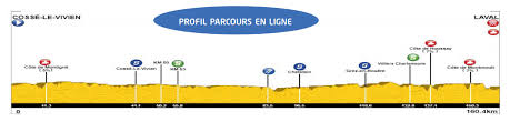 Boucles, circuits, descentes vtt et vélo de la mayenne 53 balade et parcours. Thibault Ferasse Remporte Les Boucles De La Mayenne La Derniere Etape Pour Bryan Coquard Cyclismepro Com