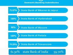 Sbi To Monetise Subsidiaries After Scaling Up | Nagaland Post