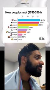 Rediscovering Authentic Love Beyond Online Dating